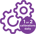 A blood glucose meter reads a test strip as a hand holds it